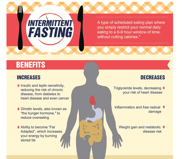 benefits_intermittent_fasting