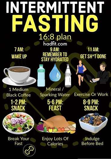 The 7 Best Methods Of Intermittent Fasting Cazahealthcenter